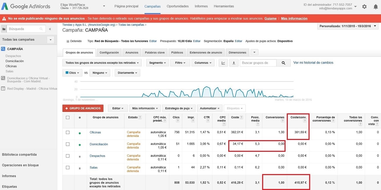 Antigua campaña SEM adwords gestionada por otra empresa.