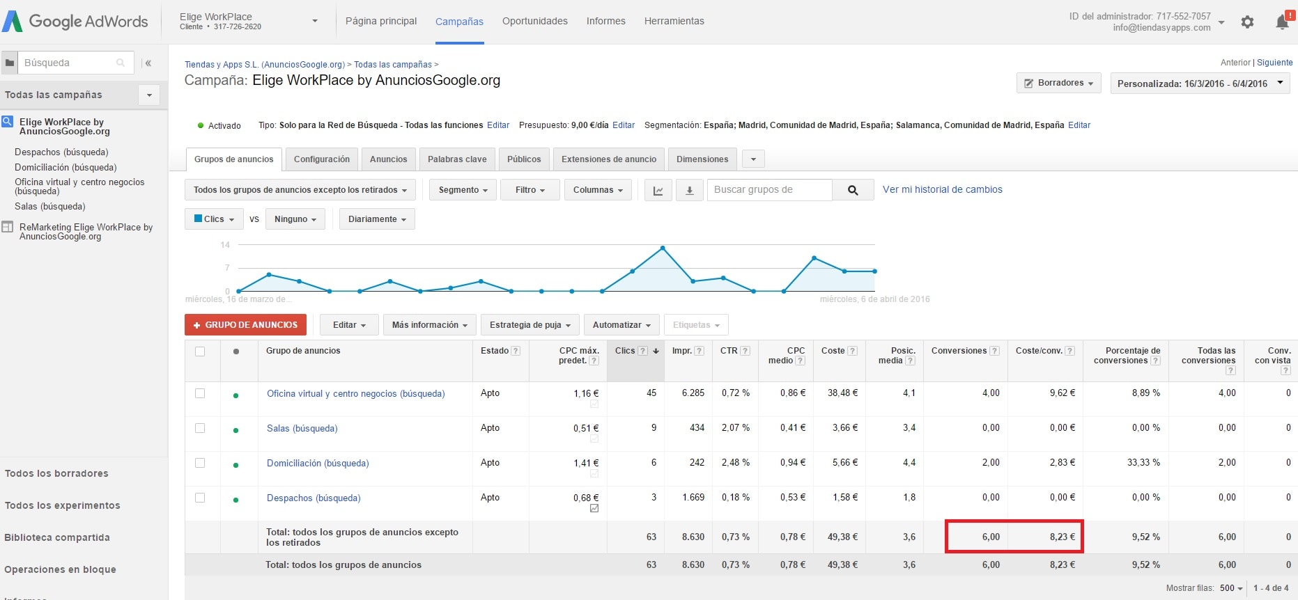 Nueva campaña SEM Elige WorkPlace by AnunciosGoogle.com